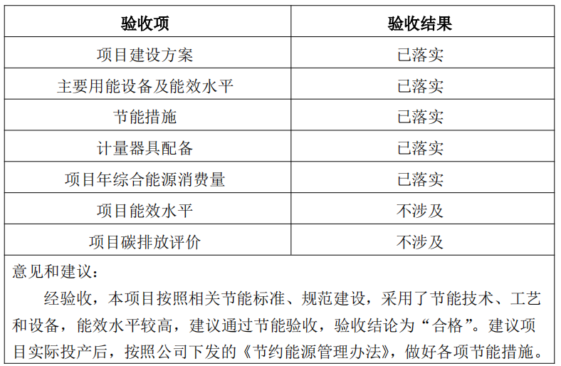 《兗礦東平陸港有限公司鐵路專用線工程》 節(jié)能驗(yàn)收結(jié)果的公示